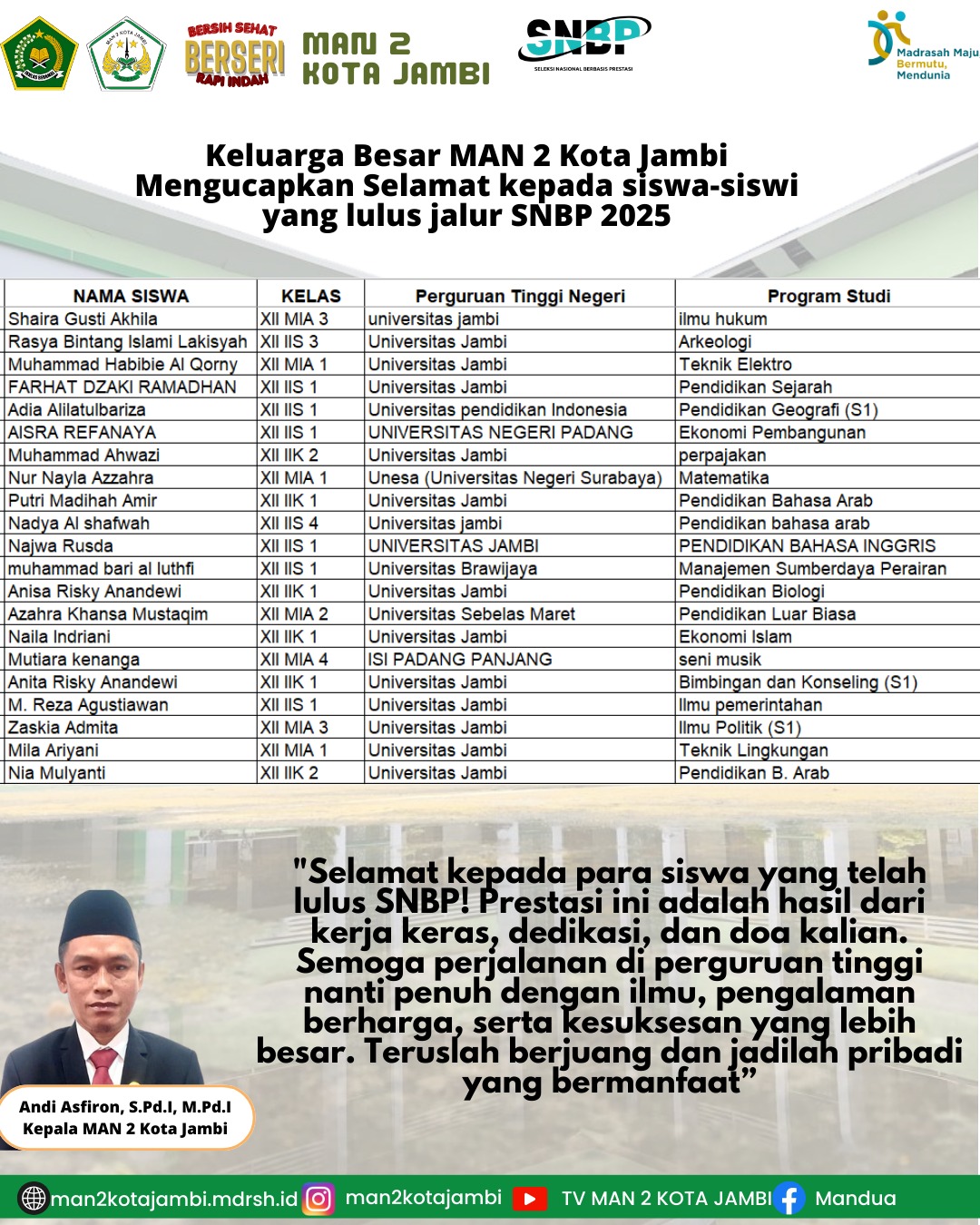 Prestasi Tinggi MAN 2 Jambi: Rebut Kursi PTN Elite di SNBP 2025!